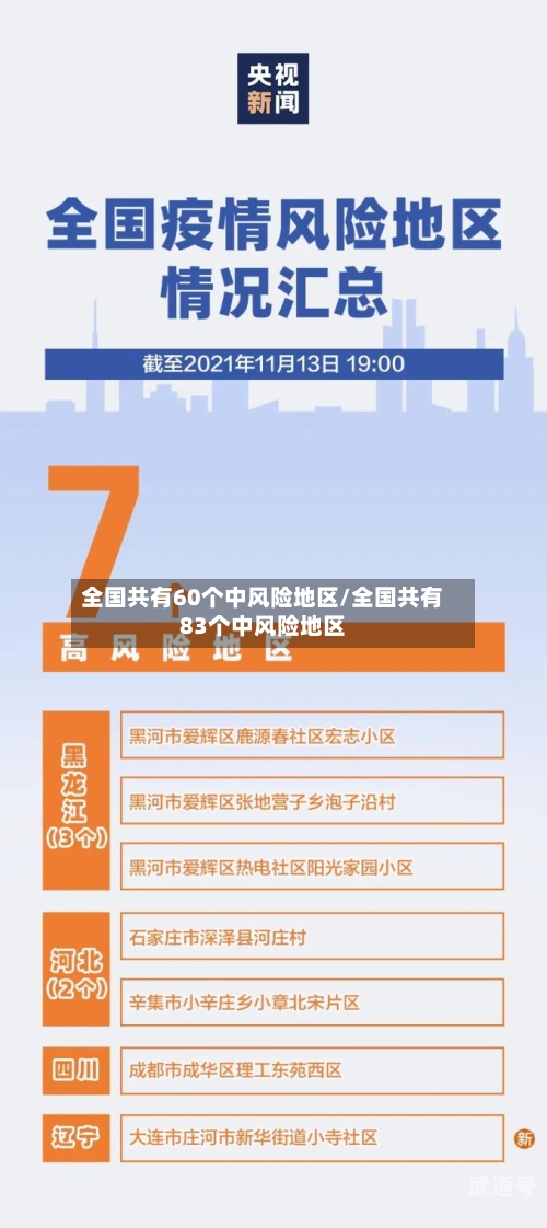全国共有60个中风险地区/全国共有83个中风险地区