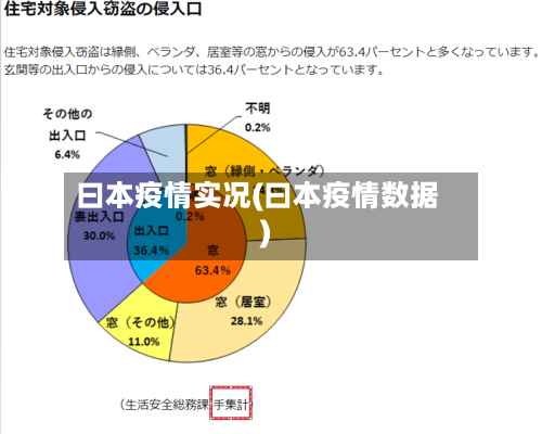 曰本疫情实况(曰本疫情数据)-第1张图片