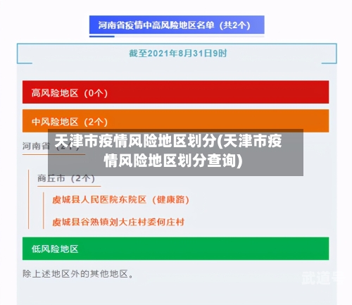 天津市疫情风险地区划分(天津市疫情风险地区划分查询)