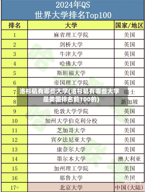 洛杉矶有哪些大学(洛杉矶有哪些大学是美国排名前100的)
