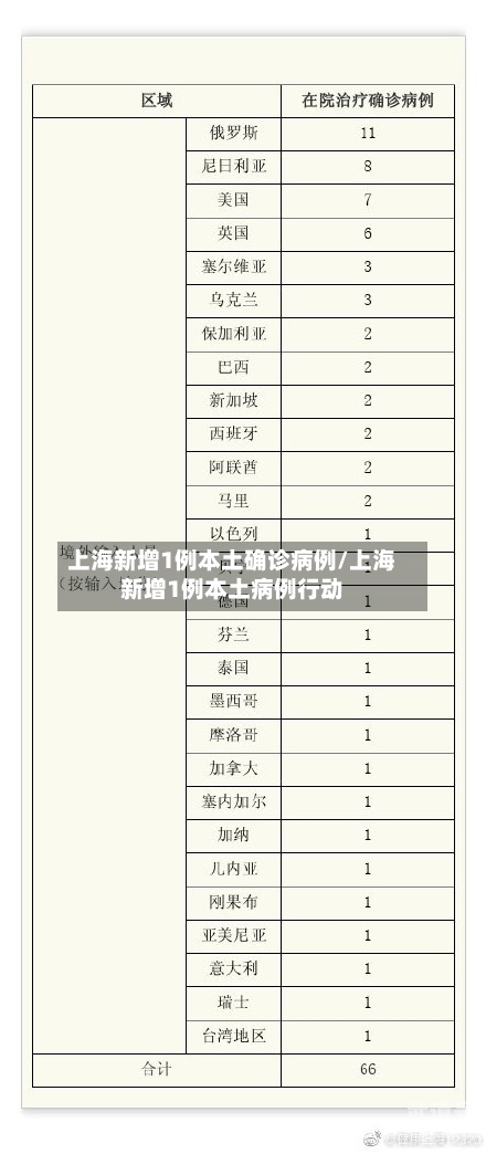 上海新增1例本土确诊病例/上海新增1例本土病例行动-第3张图片
