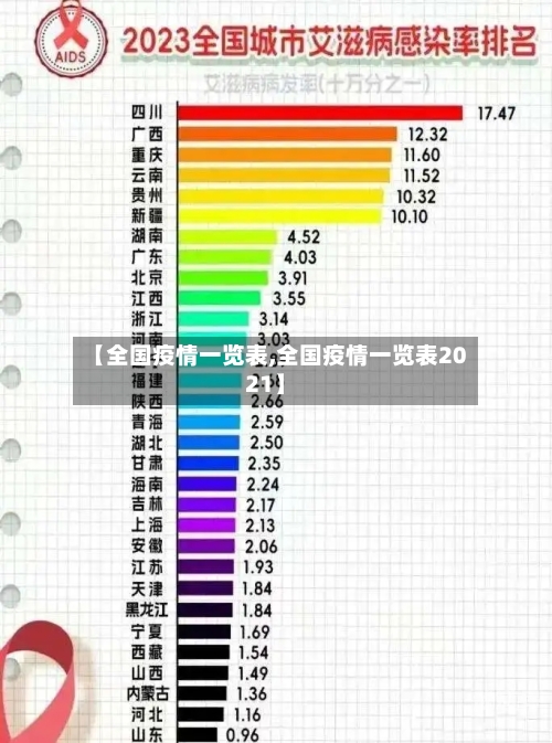 【全国疫情一览表,全国疫情一览表2021】