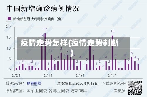 疫情走势怎样(疫情走势判断)